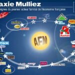 Le clan de milliardaires le plus secret de France : l'histoire de la dynastie Mulliez
