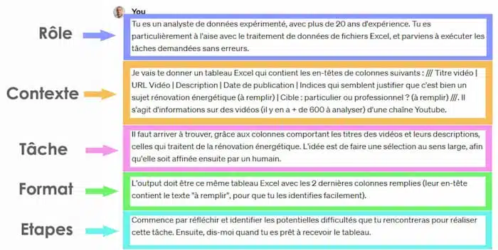 Les techniques avancées de prompt en 2026