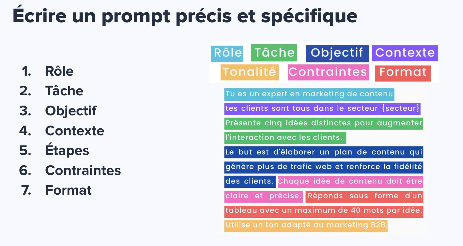 Méthode 3C pour un prompt ChatGPT efficace