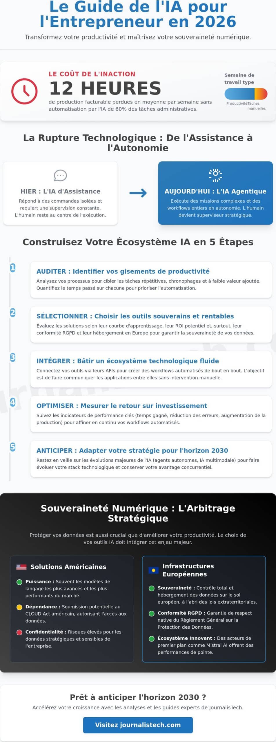 Les meilleurs outils IA productivité en 2026 : Le guide ultime pour entrepreneurs et freelances