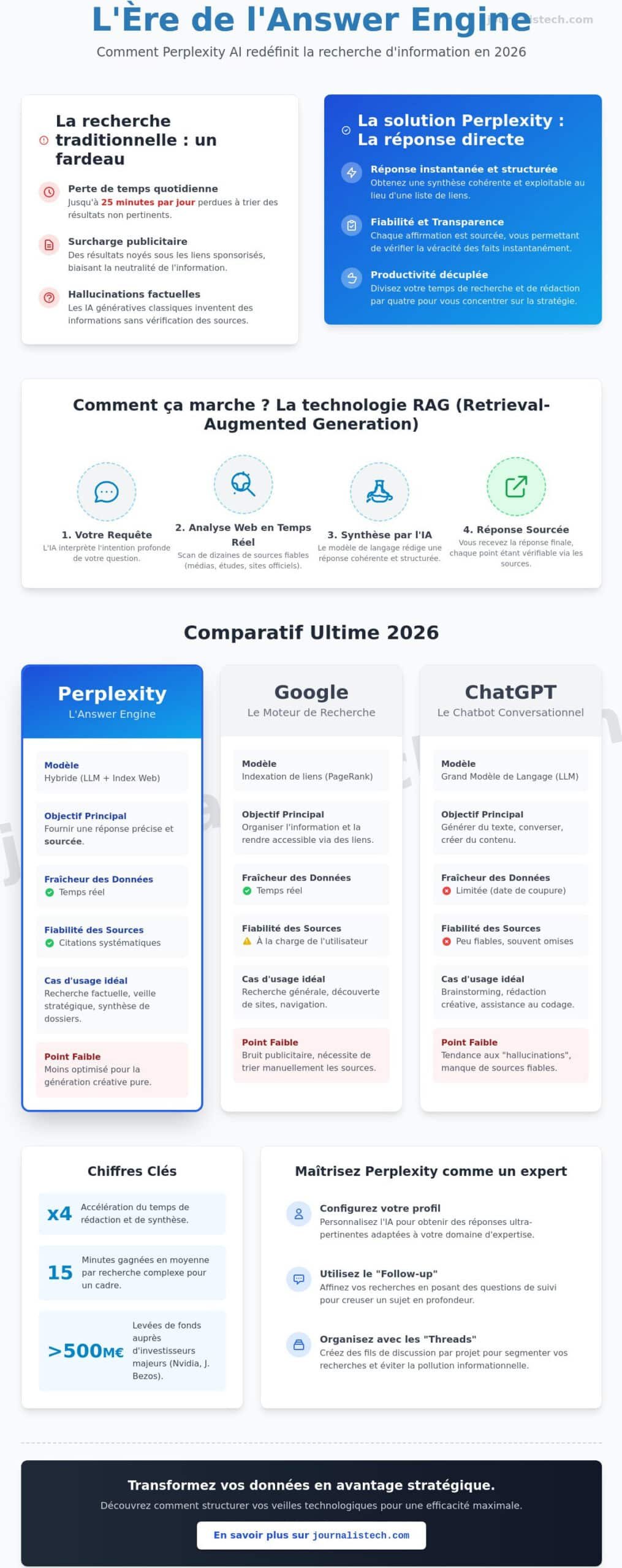 Perplexity AI : Le guide complet du moteur de réponses qui révolutionne la recherche en 2026