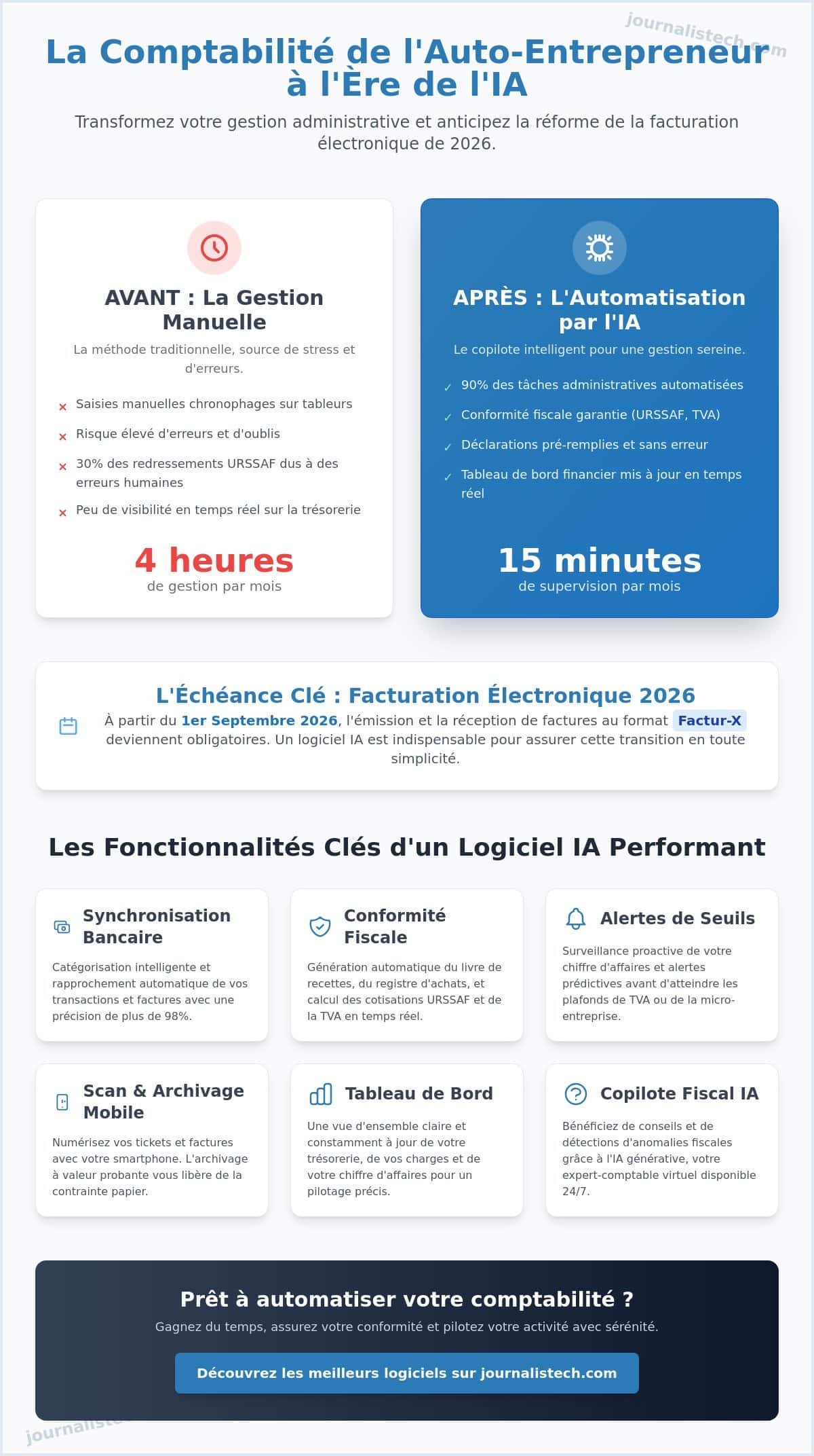 Meilleur logiciel de comptabilité pour auto-entrepreneur avec IA en 2026 : Le guide complet