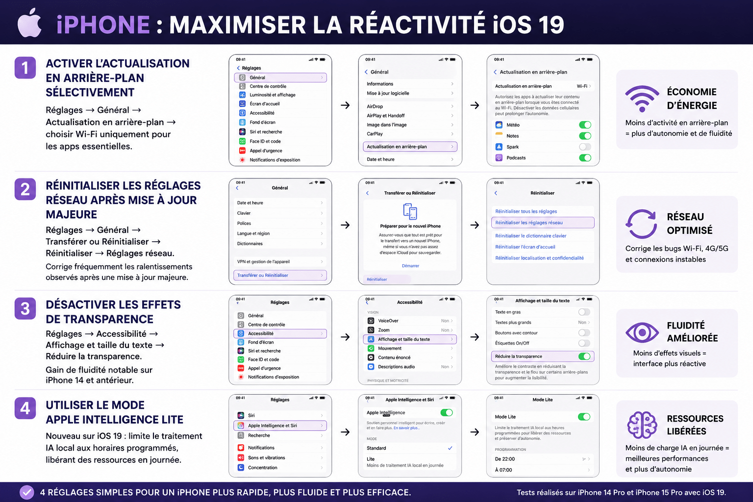 iPhone tuto