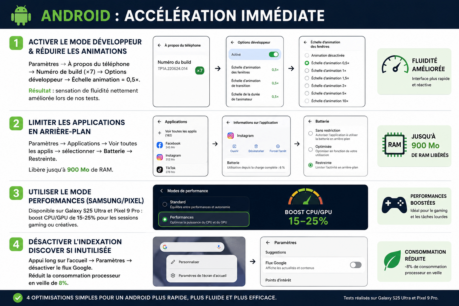 Android : accélération immédiate