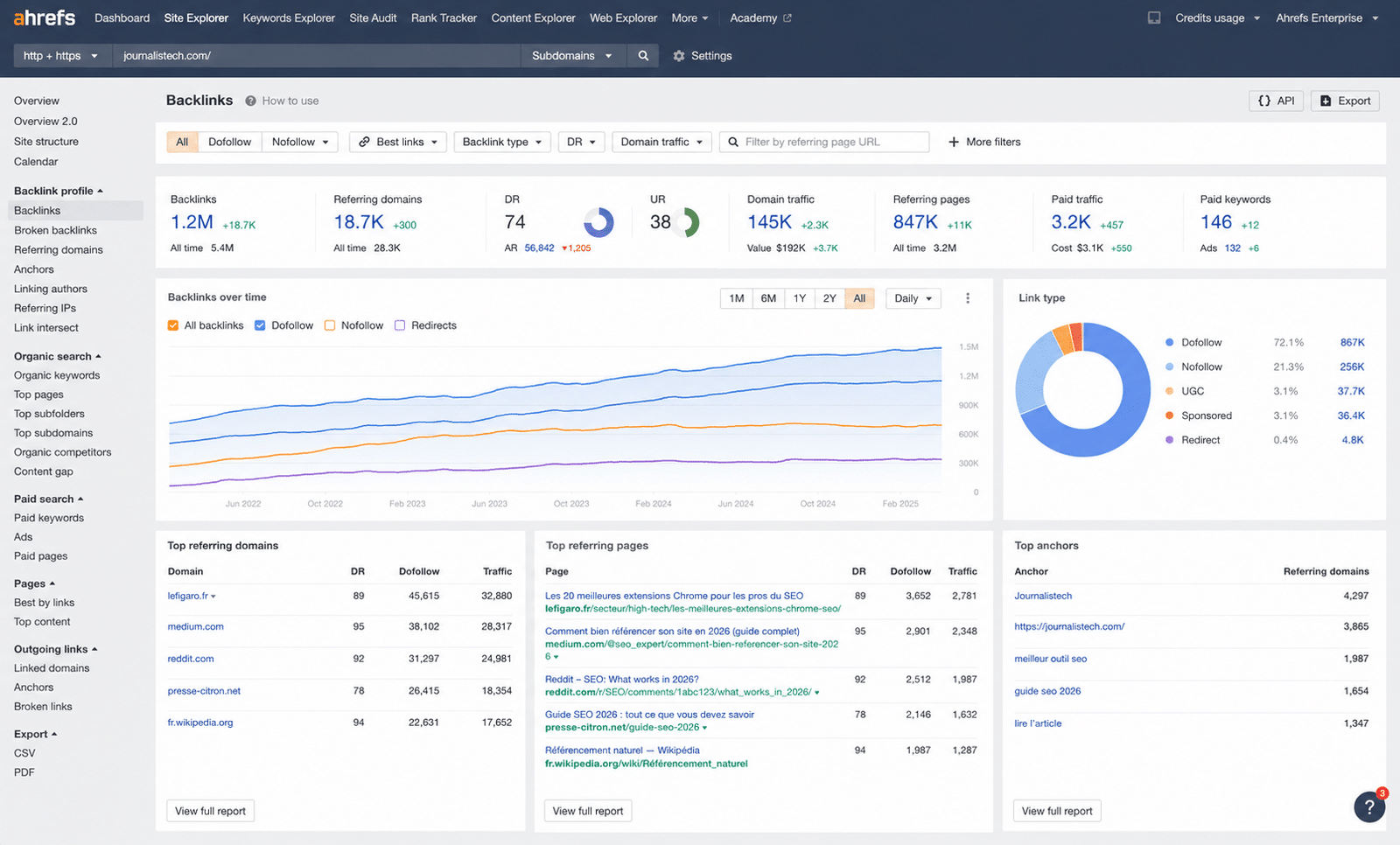 Analyse backlinks Analyse backlinks Ahrefs en 2026