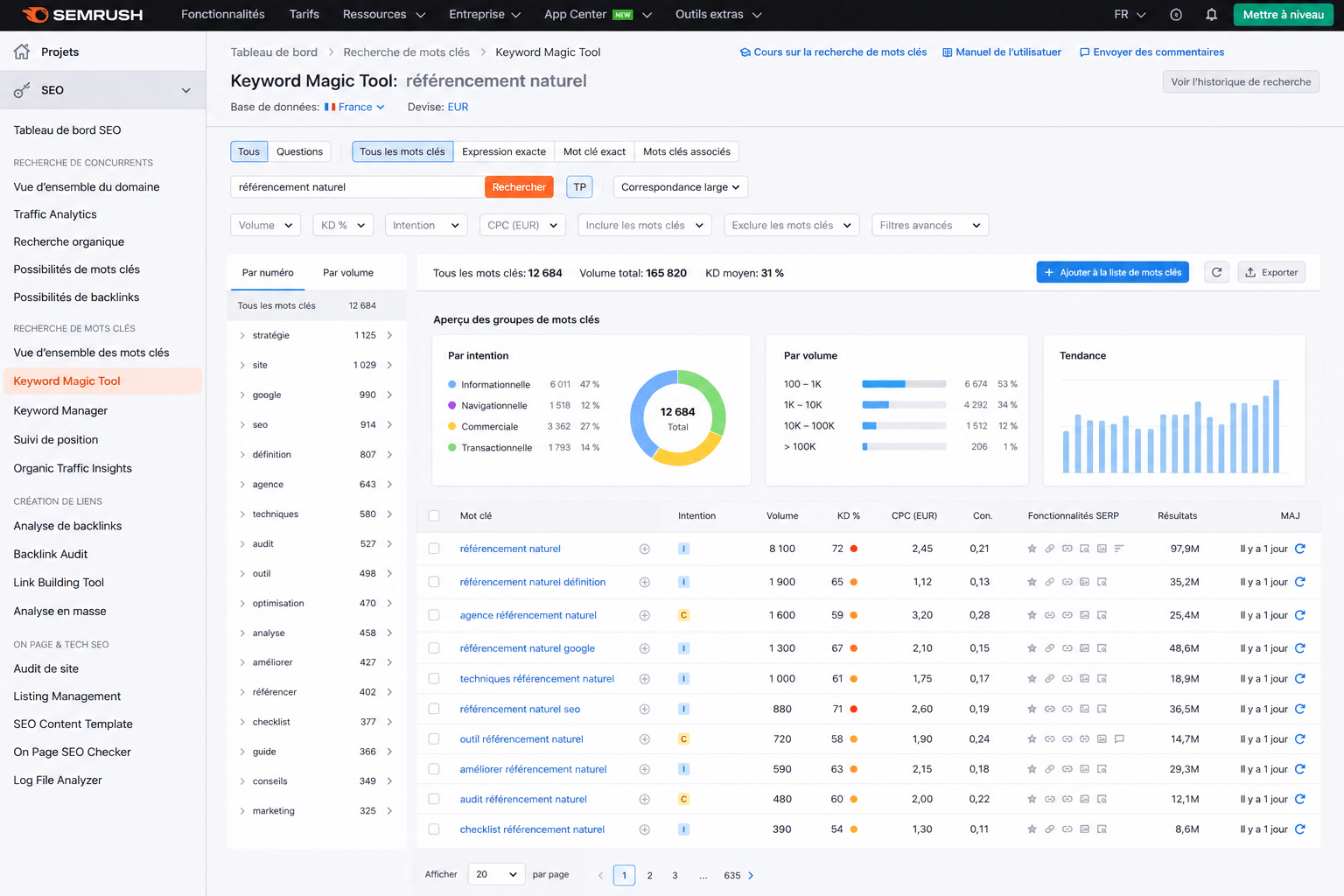 Magic Tool Semrush Keyword Magic Tool Semrush
