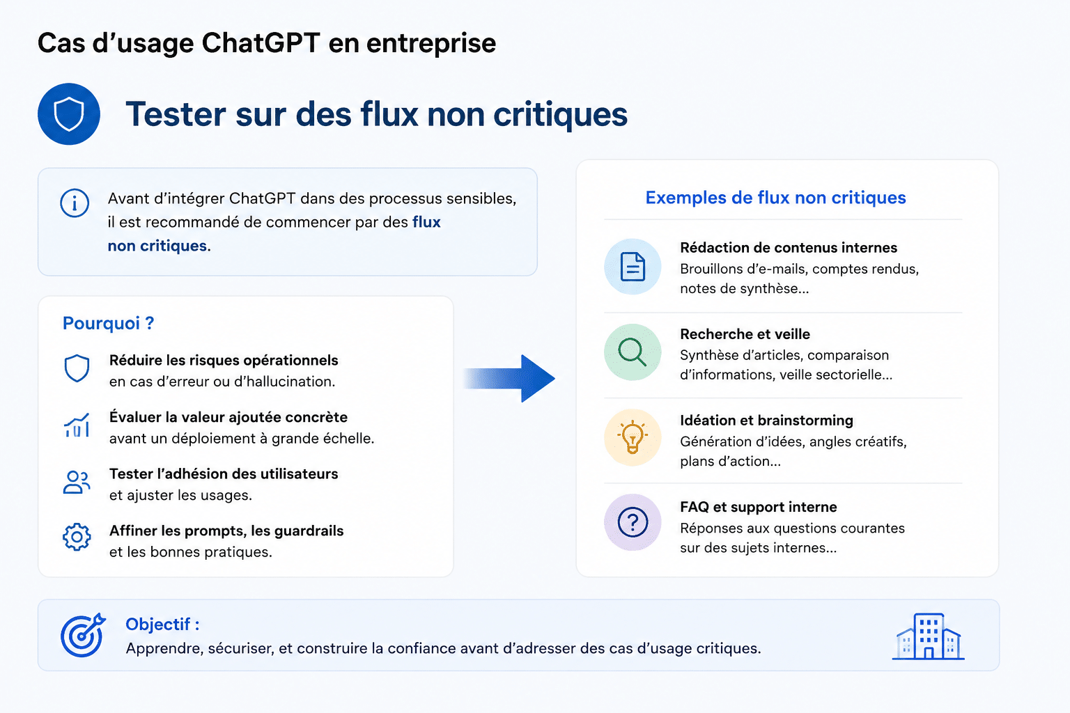 Cas d’usage ChatGPT en entreprise ChatGPT en entreprise