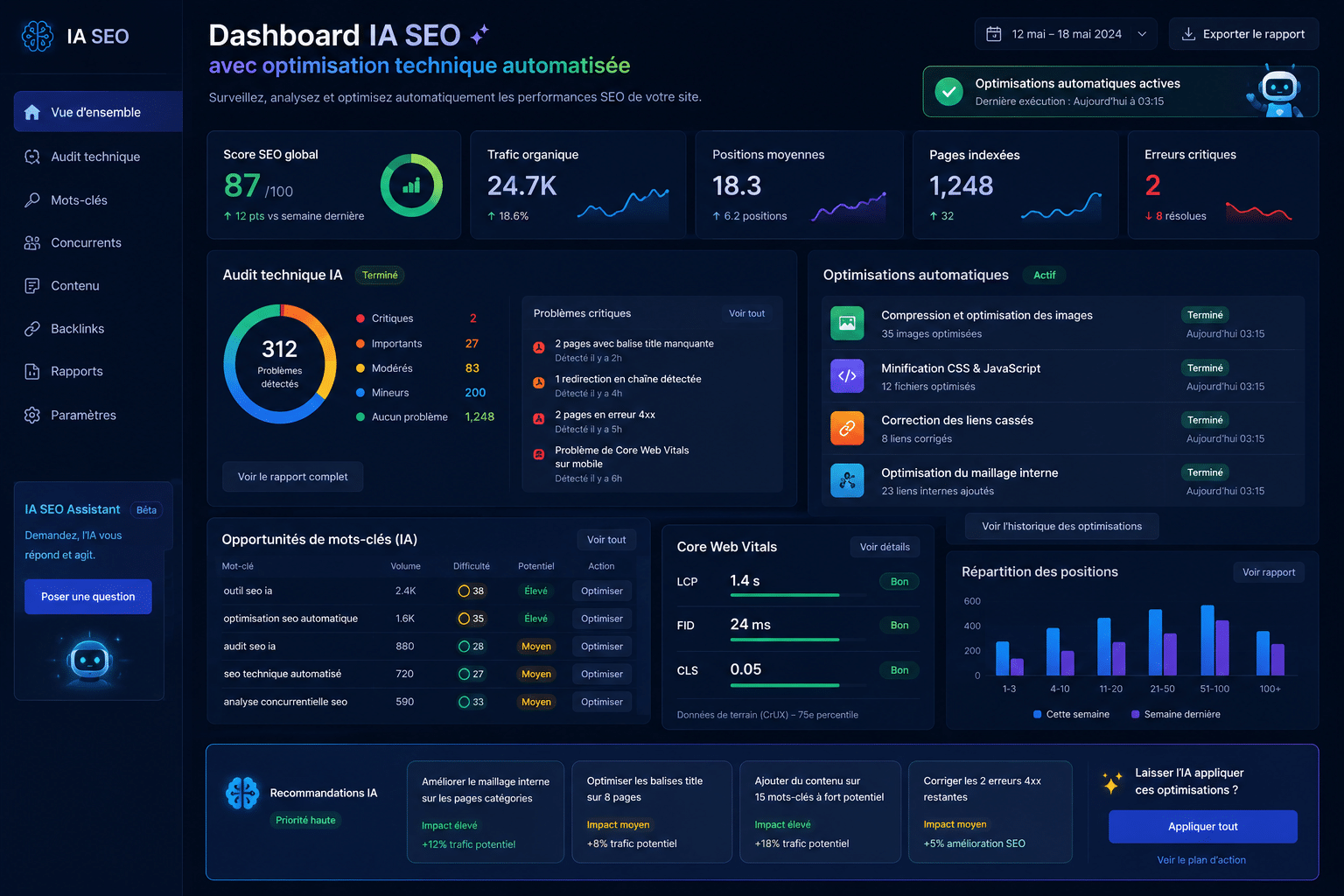 Dashboard IA SEO avec optimisation technique automatisée
