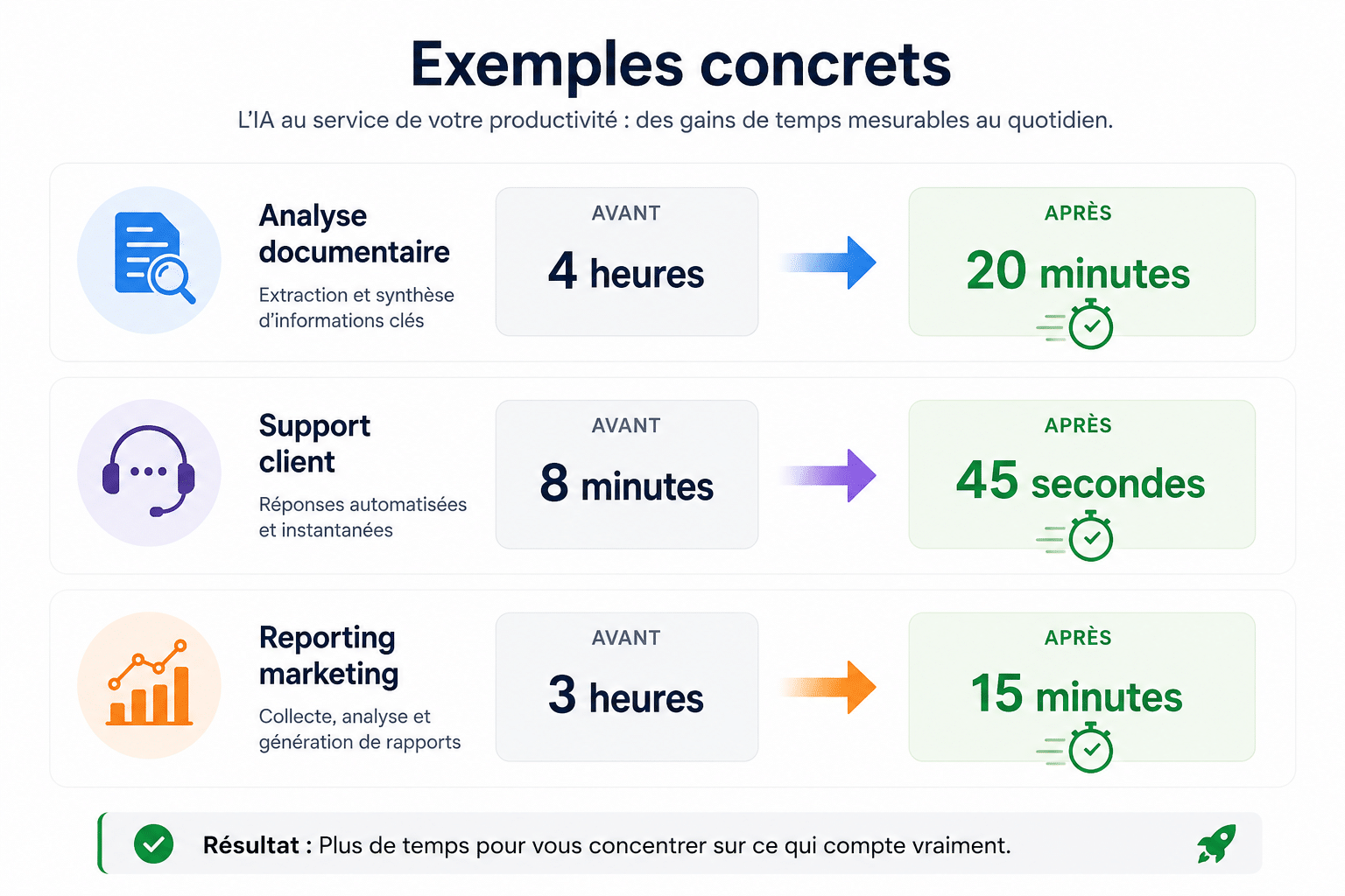 Dashboard KPI IA Dashboard KPI IA en entreprise