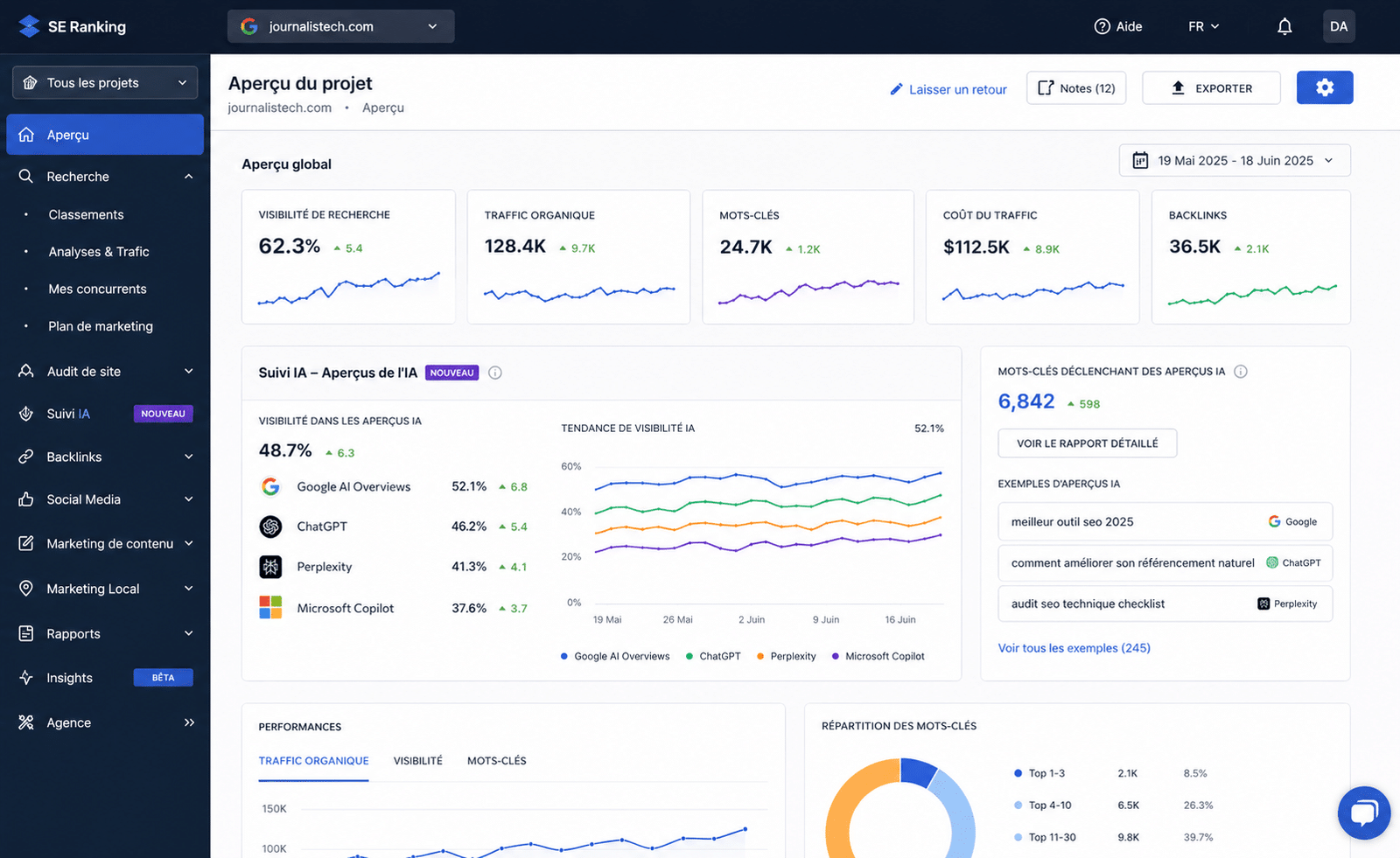 SE Ranking Dashboard SE Ranking