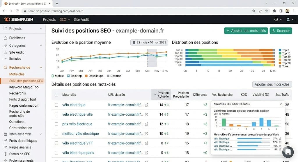 Dashboard SEO Semrush dashboard semrush
