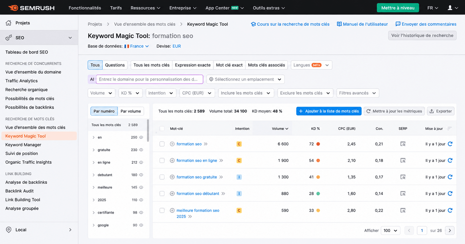 Semrush Keyword