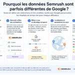 données Semrush