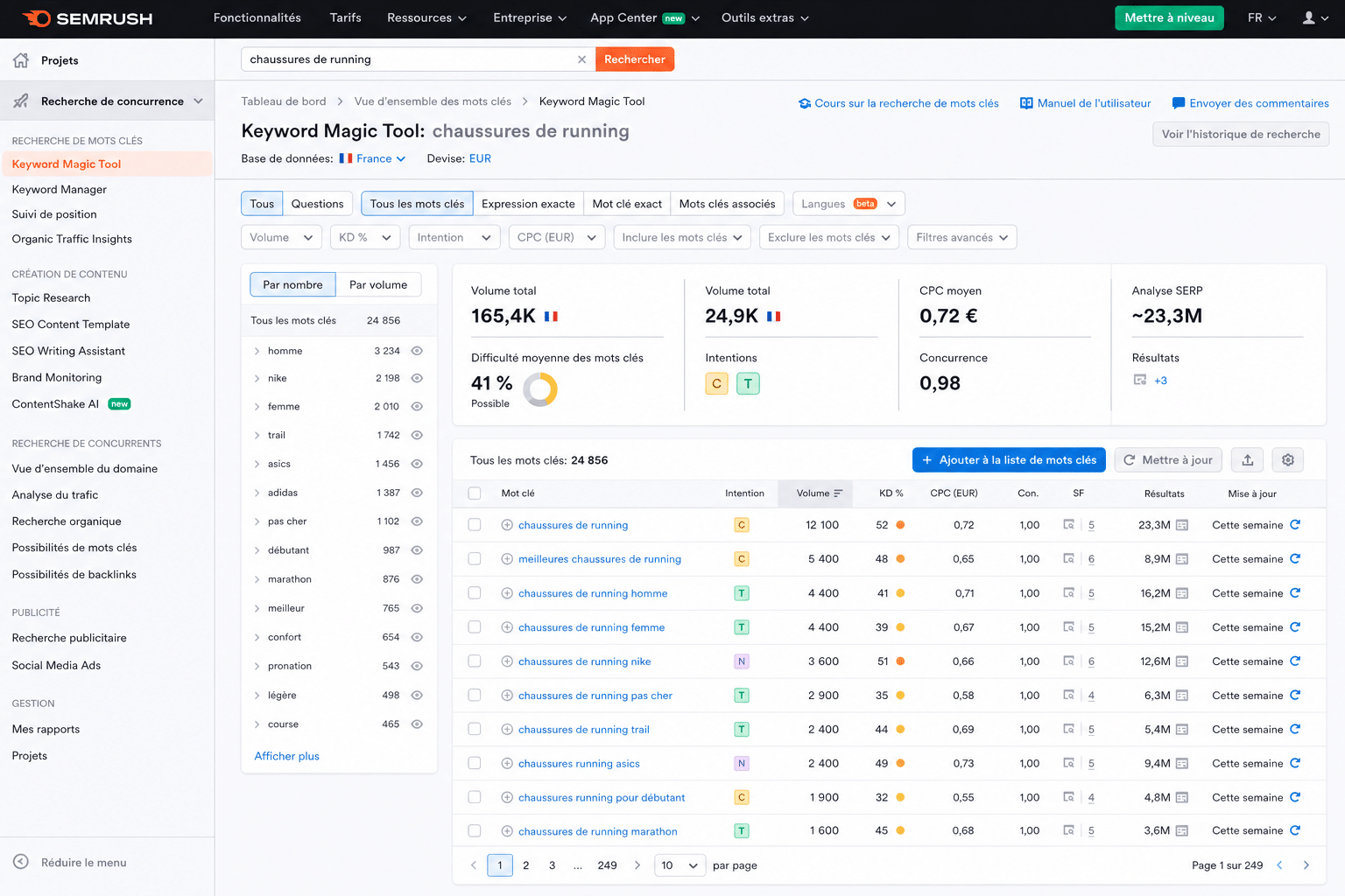 Recherche mots-clés Semrush e-commerce Recherche mots-clés