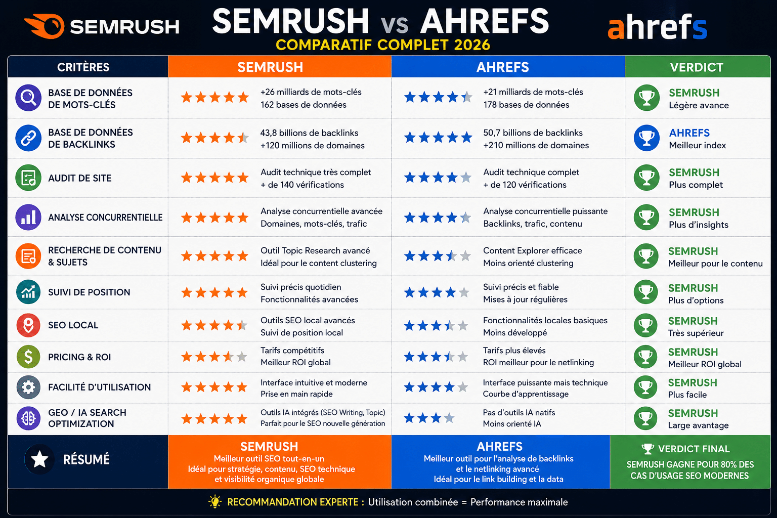 Semrush vs
