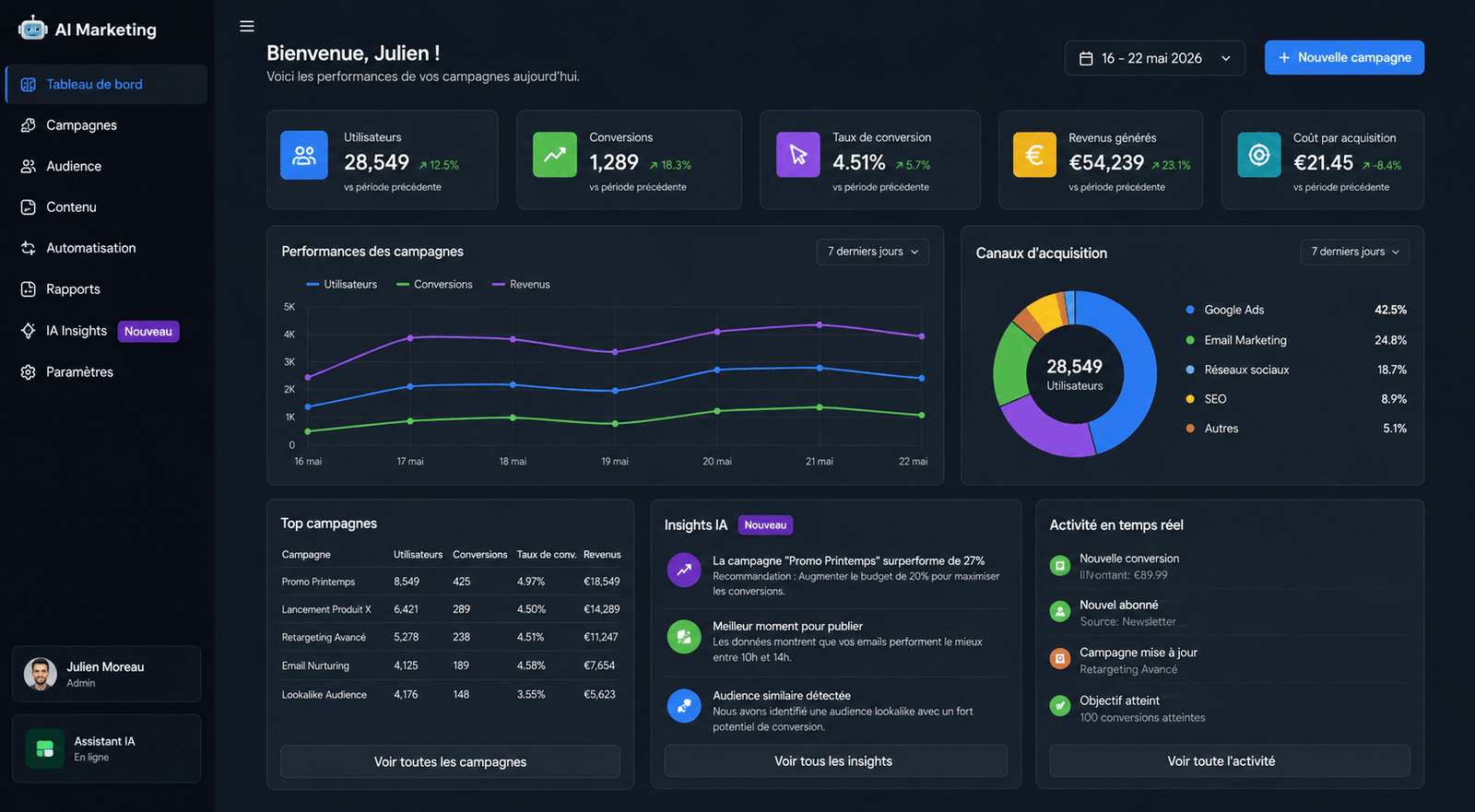 marketing ia entreprise Architecture marketing IA 2026 : data, IA et automatisation des campagnes