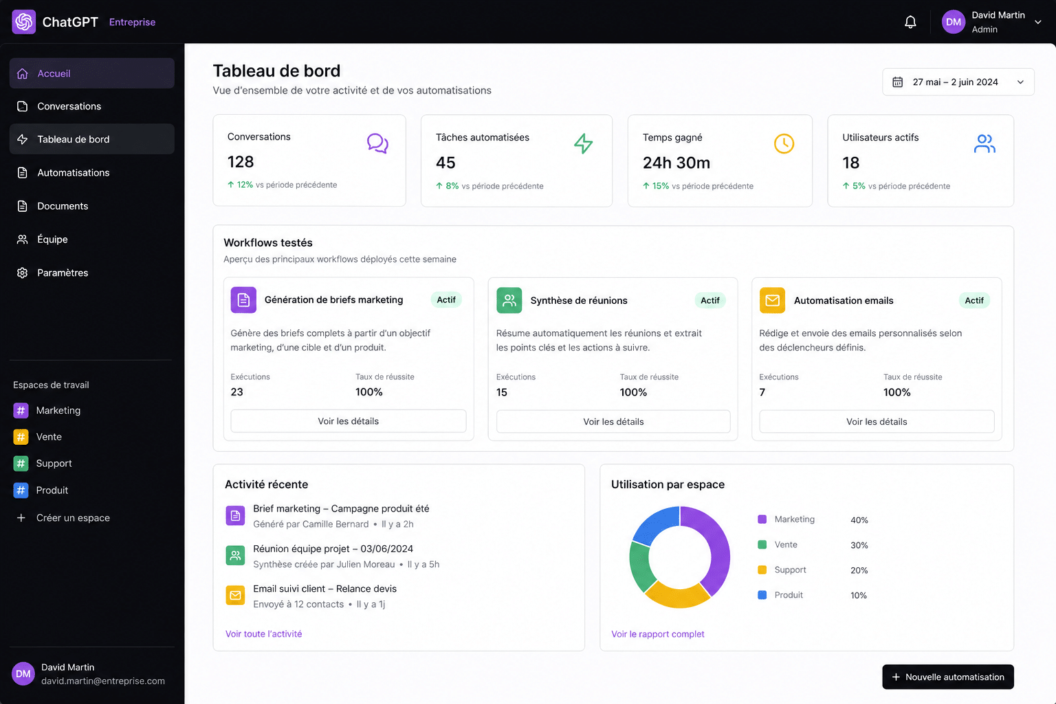 Test ChatGPT dashboard Test ChatGPT dashboard entreprise