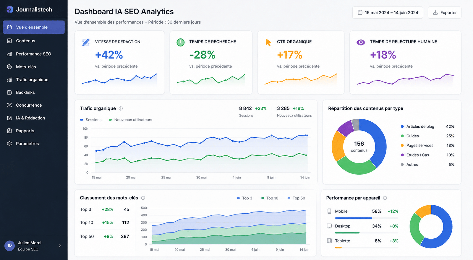 Dashboard IA Dashboard IA SEO analytics