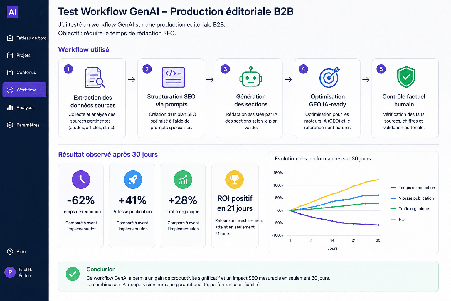 workflow GenAI workflow GenAI sur une production éditoriale B2B