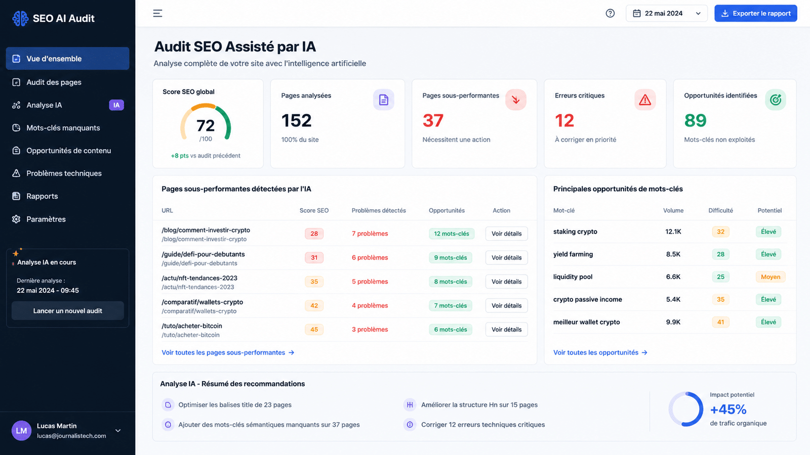 Audit SEO assisté par intelligence artificielle