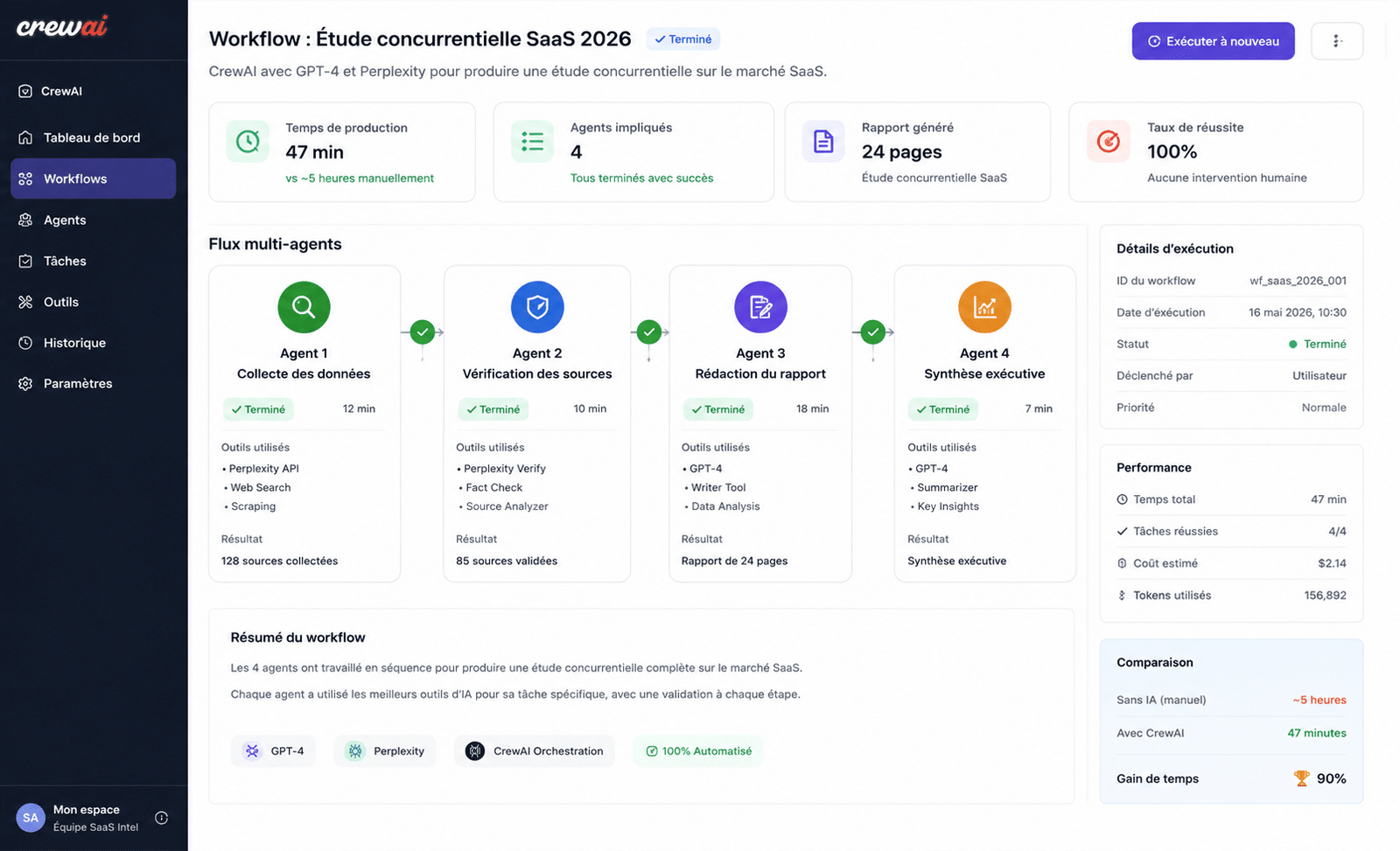 agents CrewAI Workflow multi-agents CrewAI